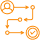Customer journey mapping