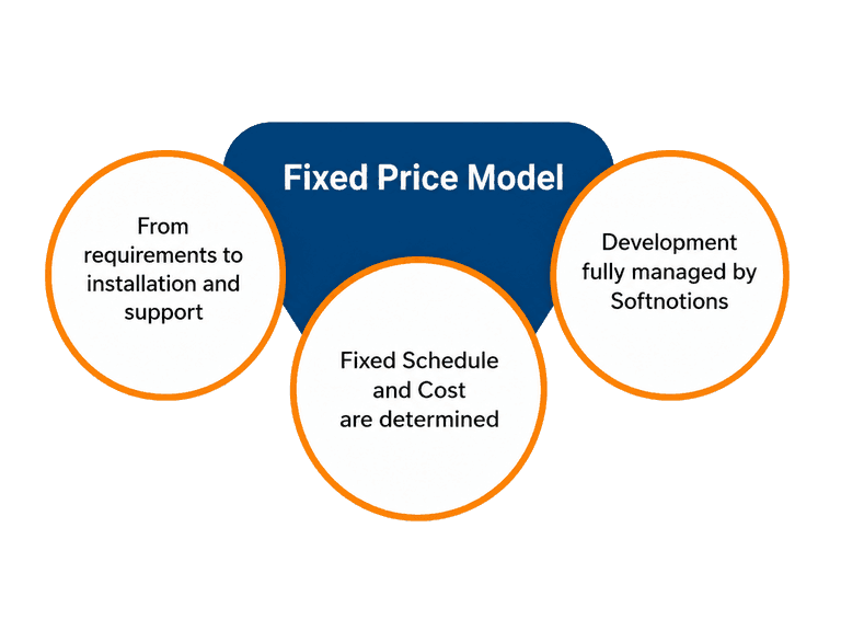 Fixed Price Model