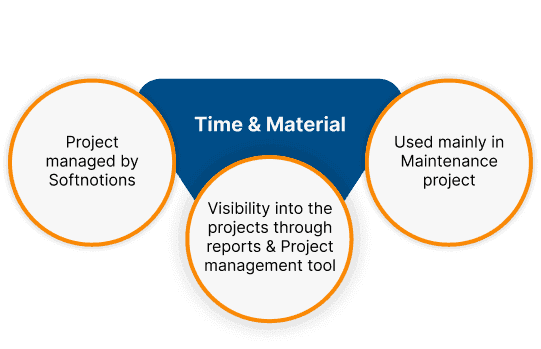 time&material