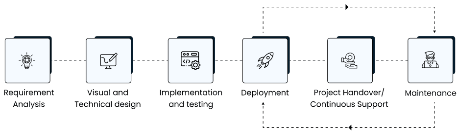 Snapshot Section Graphic
