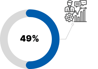 Ability to better manage business performance through data availability