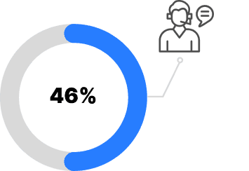 Meet customer experience expectations
