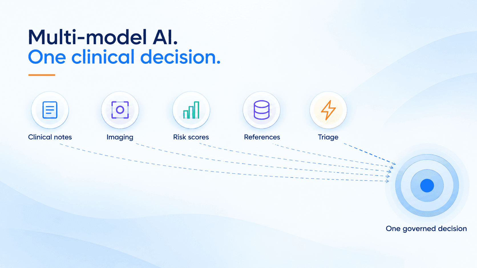 Redefining Clinical Decision Support Through Multi-Model AI Systems