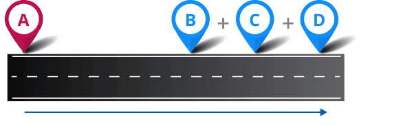 Softnotions Strategic Approach