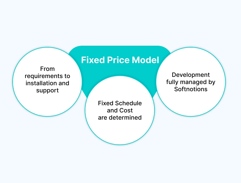 Fixed Price Engagement Model - softnotions