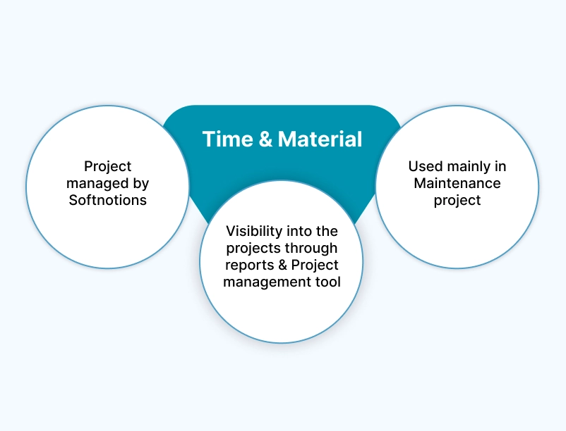 Time & Material Engagement Model- softnotions